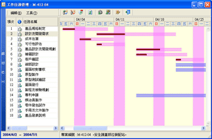 Visual PDM u@Ⱥ޲z
